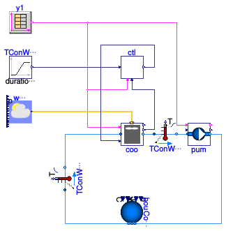 Buildings.DHC.Plants.Combined.Subsystems.Validation.CoolingTowerGroup