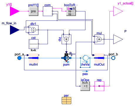 Buildings.DHC.Plants.Combined.Subsystems.MultiplePumpsFlow