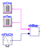 Buildings.DHC.Plants.Cooling.Controls.Validation.ChilledWaterBypass