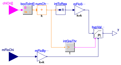 Buildings.DHC.Plants.Cooling.Controls.ChilledWaterBypass