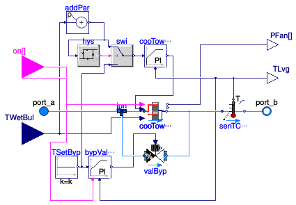 Buildings.DHC.Plants.Cooling.Subsystems.CoolingTowersWithBypass