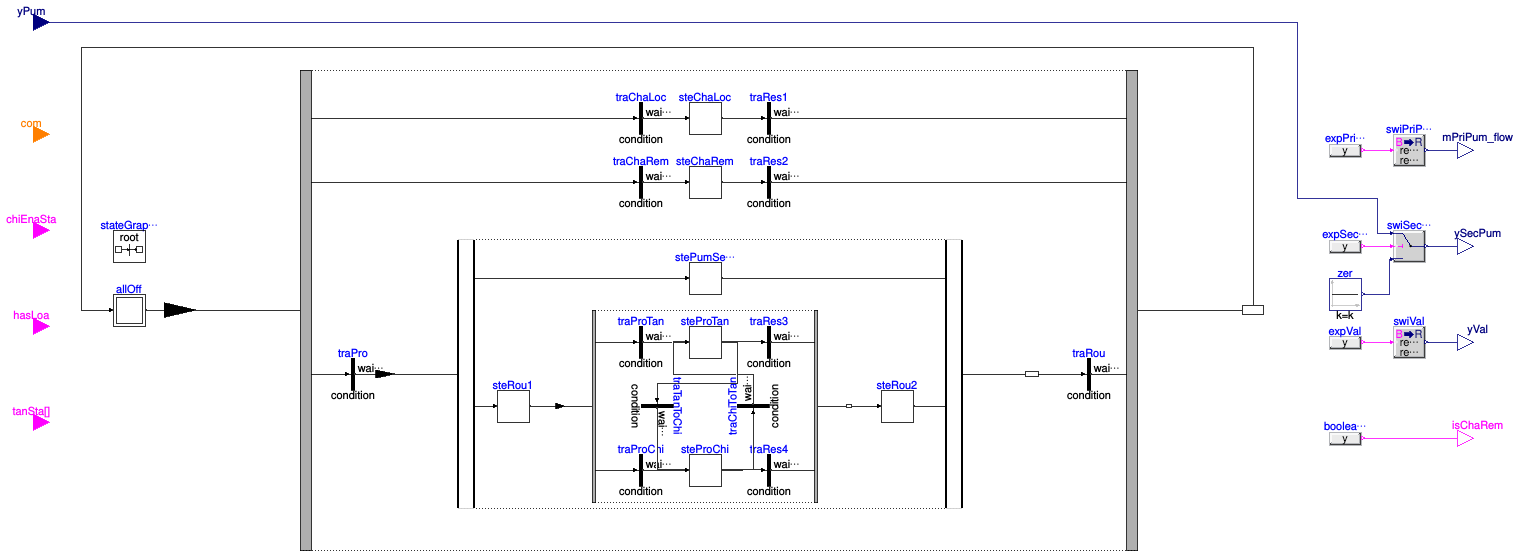 Buildings.DHC.Plants.Cooling.Controls.FlowControl