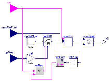 Buildings.DHC.Plants.Cooling.Controls.ChilledWaterPumpSpeed