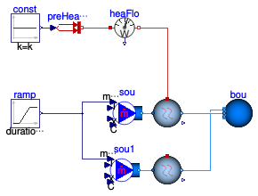 Buildings.DHC.Plants.Steam.BaseClasses.Examples.ControlVolumeEvaporation