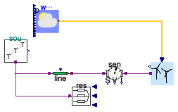 Buildings.Electrical.AC.ThreePhasesUnbalanced.Sources.Examples.WindTurbine_N