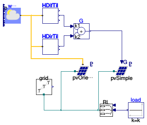 Buildings.Electrical.AC.ThreePhasesBalanced.Sources.Examples.PVPanels
