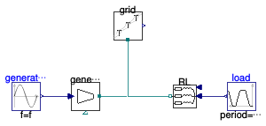 Buildings.Electrical.AC.ThreePhasesBalanced.Sources.Examples.VariablePowerSource