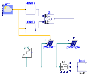 Buildings.Electrical.AC.ThreePhasesUnbalanced.Sources.Examples.PVPanels