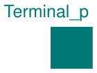 Buildings.Electrical.AC.ThreePhasesBalanced.Interfaces.Terminal_p