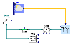 Buildings.Electrical.AC.ThreePhasesUnbalanced.Sources.Examples.WindTurbine