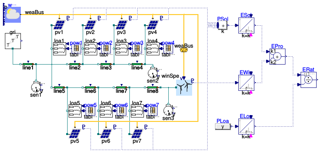 Buildings.Electrical.Examples.RenewableSources