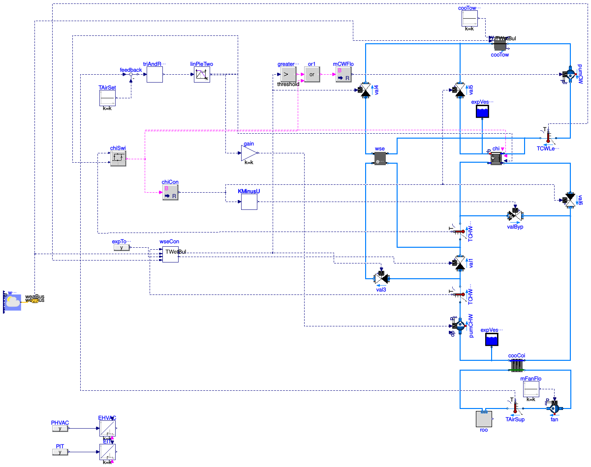 Buildings.Examples.ChillerPlant.DataCenterContinuousTimeControl