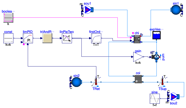 Buildings.Examples.ChillerPlant.BaseClasses.Controls.Examples.ChillerSetPointControl