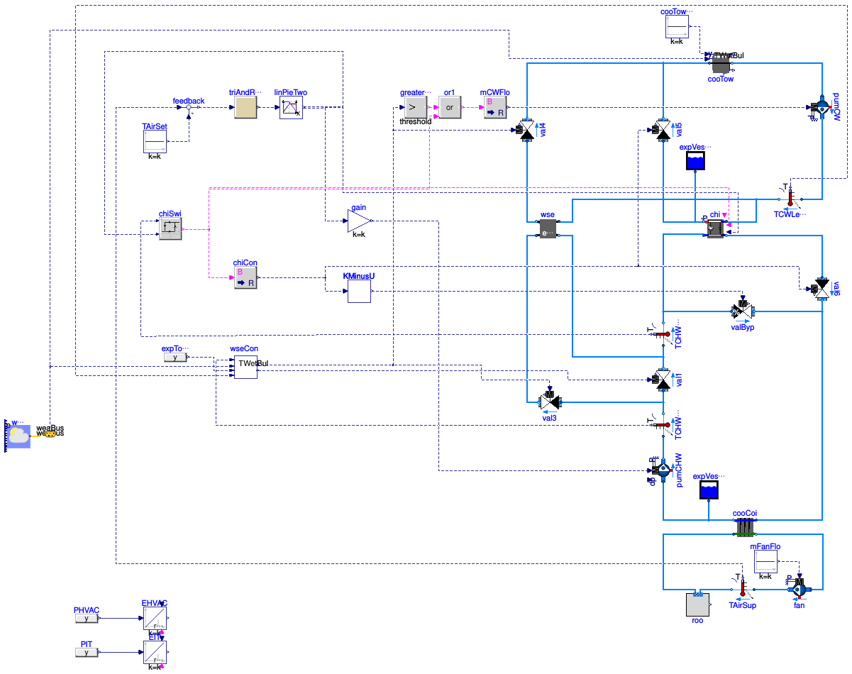 Buildings.Examples.ChillerPlant.DataCenterDiscreteTimeControl