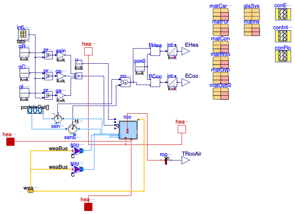 Buildings.Examples.ScalableBenchmarks.BuildingVAV.ThermalZones.ThermalZone