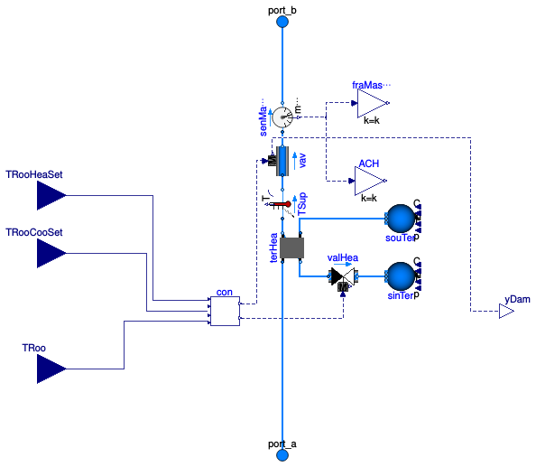 Buildings.Examples.ScalableBenchmarks.BuildingVAV.BaseClasses.VAVBranch
