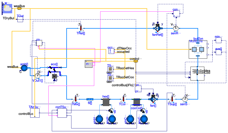 Buildings.Examples.ScalableBenchmarks.BuildingVAV.Examples.OneFloor_OneZone