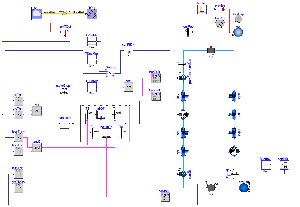 Buildings.Examples.Tutorial.Boiler.System7