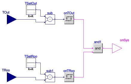 Buildings.Examples.Tutorial.CDL.Controls.SystemOnOff