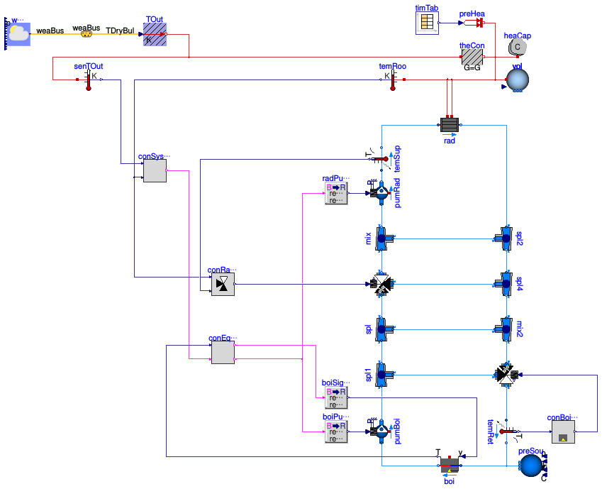 Buildings.Examples.Tutorial.CDL.System2