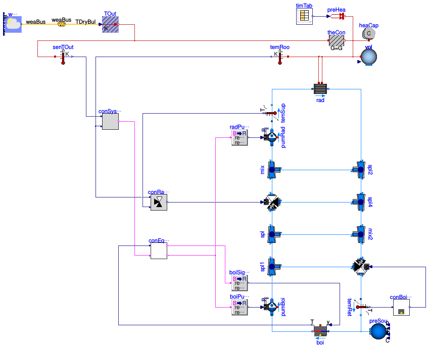 Buildings.Examples.Tutorial.CDL.System4