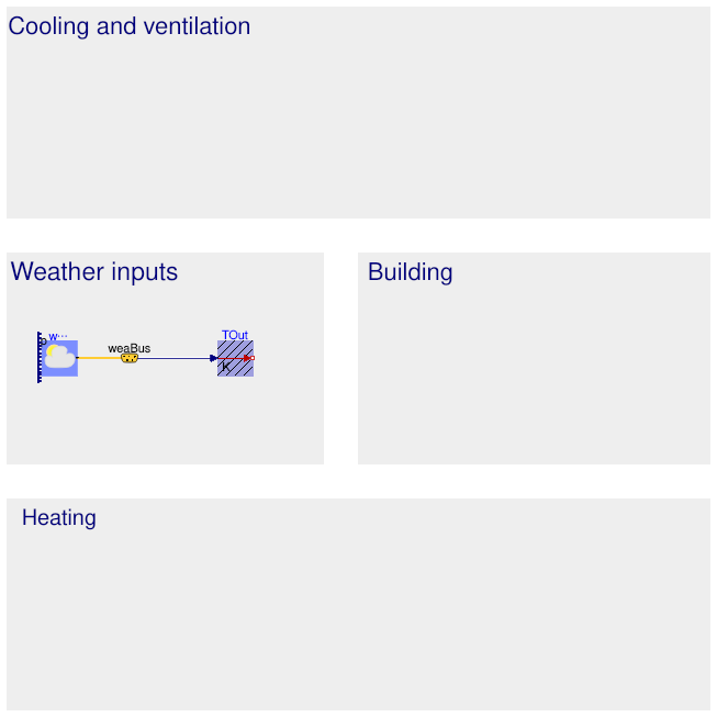 Buildings.Examples.Tutorial.SimpleHouse.SimpleHouse0