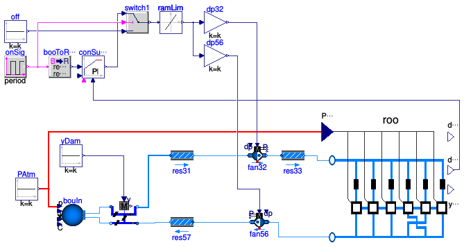 Buildings.Examples.VAVCO2.VAVSystemCTControl