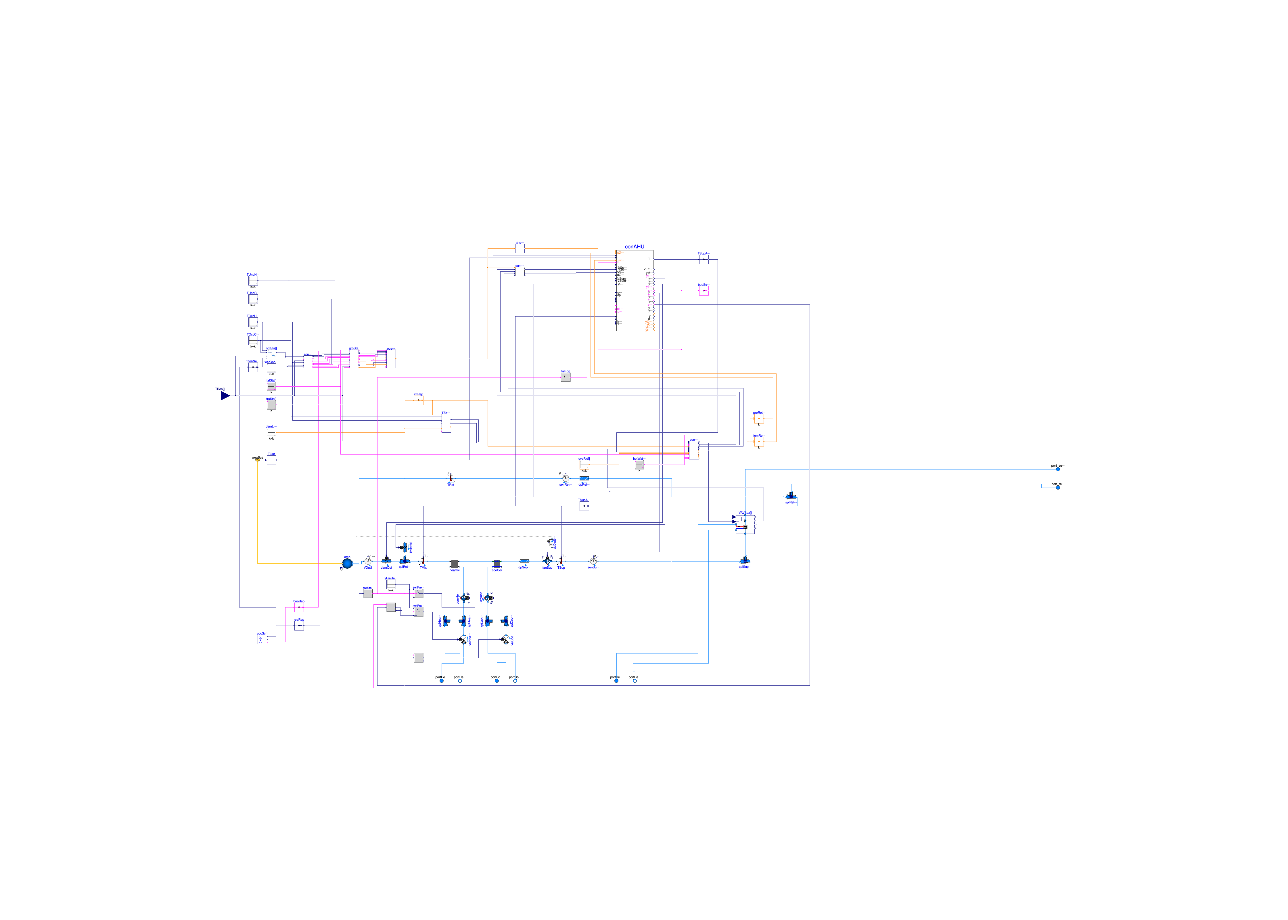 Buildings.Examples.VAVReheat.BaseClasses.Guideline36