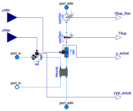 Buildings.Examples.VAVReheat.BaseClasses.VAVReheatBox