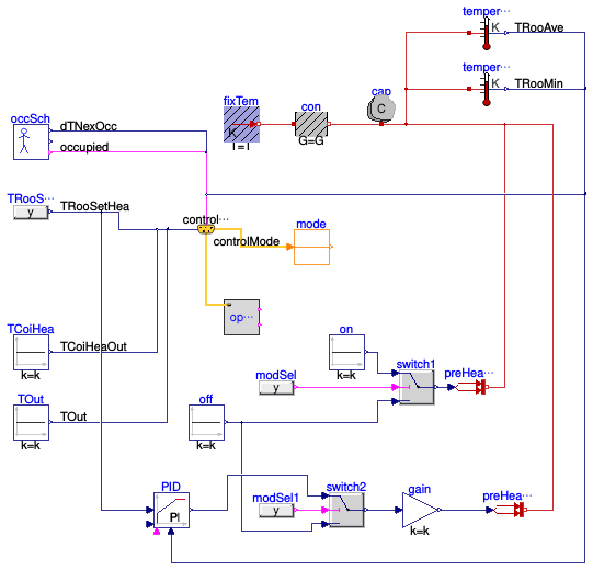 Buildings.Examples.VAVReheat.BaseClasses.Controls.Examples.OperationModes