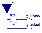 Buildings.Fluid.Actuators.BaseClasses.ActuatorSignal