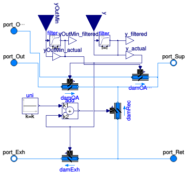Buildings.Fluid.Actuators.Dampers.MixingBoxMinimumFlow