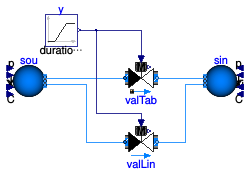 Buildings.Fluid.Actuators.Valves.Examples.TwoWayValvesTable