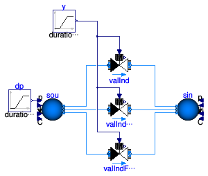 Buildings.Fluid.Actuators.Valves.Examples.TwoWayValvePressureIndependent