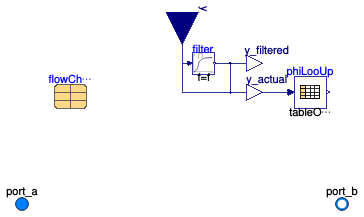 Buildings.Fluid.Actuators.Valves.TwoWayTable