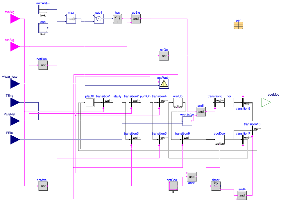 Buildings.Fluid.CHPs.BaseClasses.Controller