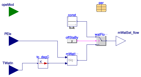 Buildings.Fluid.CHPs.BaseClasses.WaterFlowControl