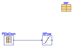 Buildings.Fluid.CHPs.BaseClasses.Validation.FilterPower
