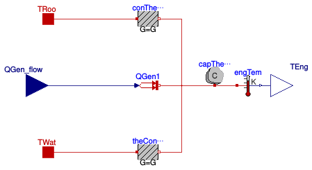 Buildings.Fluid.CHPs.BaseClasses.EngineTemperature