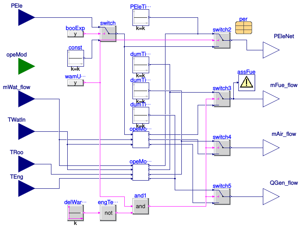 Buildings.Fluid.CHPs.BaseClasses.EnergyConversion