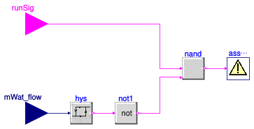 Buildings.Fluid.CHPs.BaseClasses.AssertWaterFlow