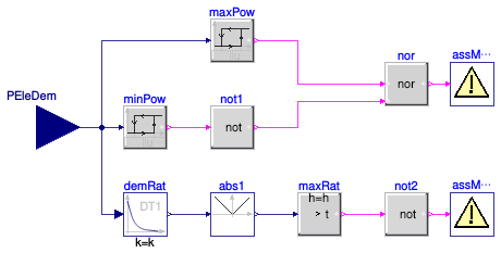 Buildings.Fluid.CHPs.BaseClasses.AssertPower