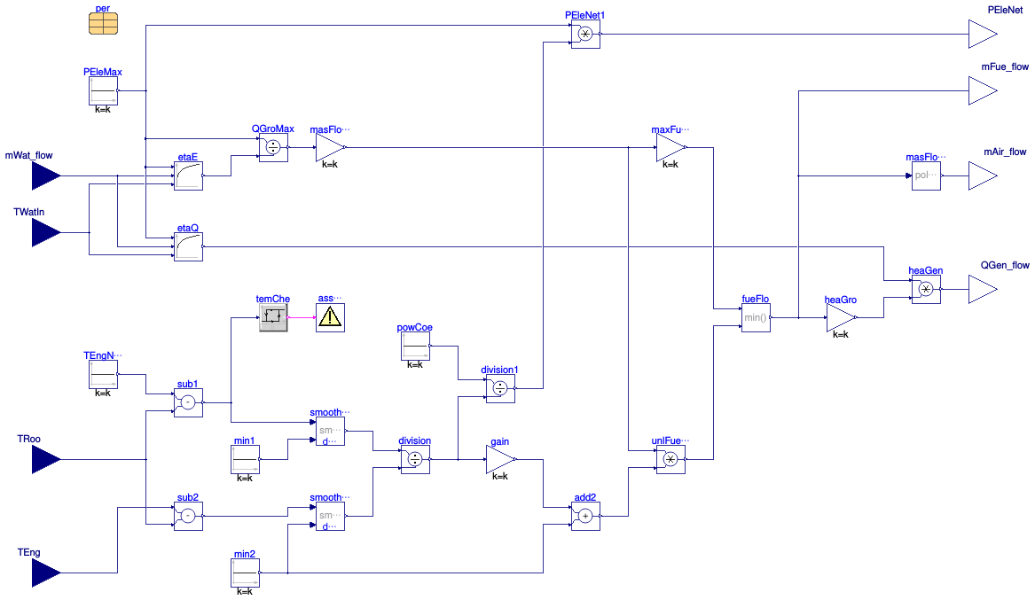 Buildings.Fluid.CHPs.BaseClasses.EnergyConversionWarmUp