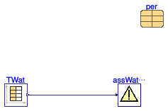 Buildings.Fluid.CHPs.BaseClasses.Validation.AssertWaterTemperature