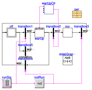 Buildings.Fluid.CHPs.BaseClasses.Validation.WarmUpTimeDelay