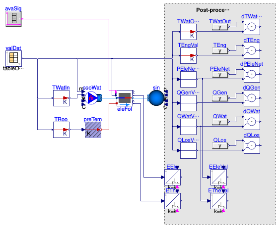 Buildings.Fluid.CHPs.Validation.ElectricalFollowing