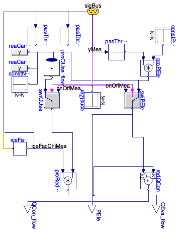 Buildings.Fluid.Chillers.ModularReversible.RefrigerantCycle.ConstantCarnotEffectiveness