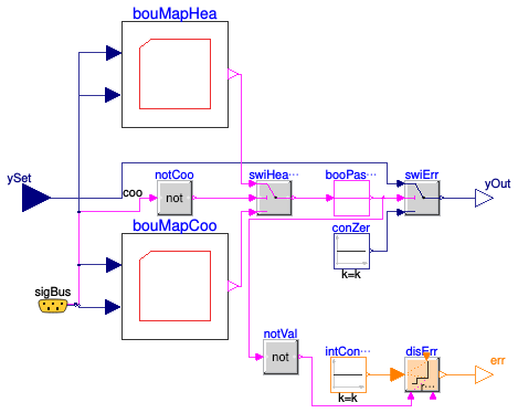 Buildings.Fluid.Chillers.ModularReversible.Controls.Safety.OperationalEnvelope