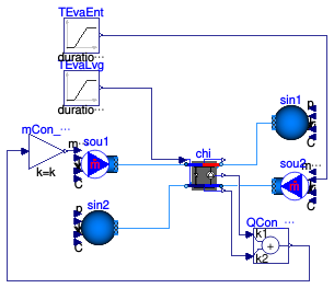 Buildings.Fluid.Chillers.Validation.Carnot_TEva_HighTemperature