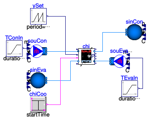 Buildings.Fluid.Chillers.ModularReversible.Examples.Modular